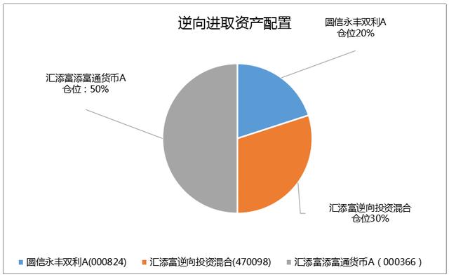 你可能还不知道自己上个月跑赢了沪深300