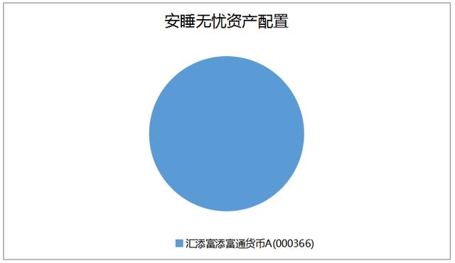 你可能还不知道自己上个月跑赢了沪深300