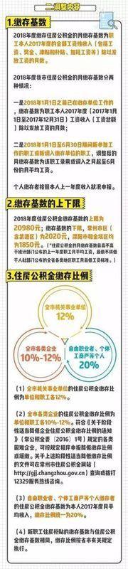 公积金是什么、如何缴纳、贷款利率是多少，你都知道吗？