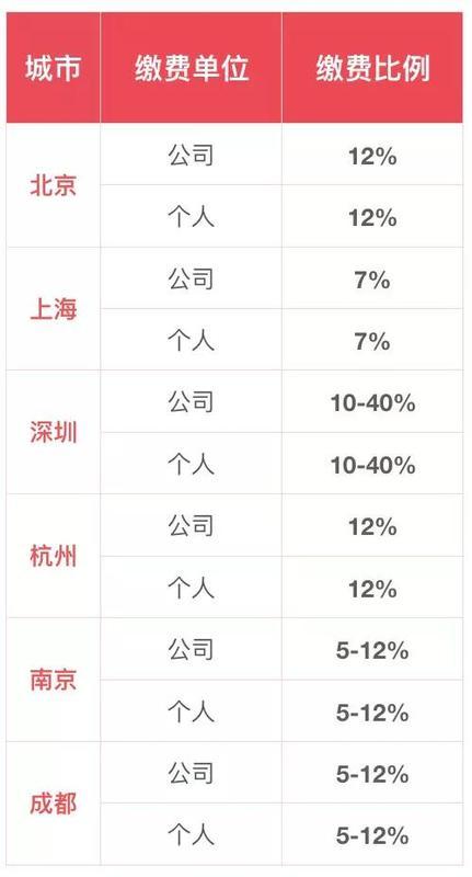 公积金是什么、如何缴纳、贷款利率是多少，你都知道吗？