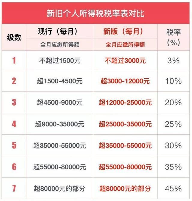 公积金是什么、如何缴纳、贷款利率是多少，你都知道吗？