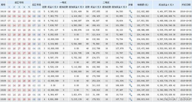 大乐透127期开奖快讯：前区开出一组连号03 04+全大全偶号码08 12