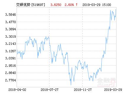 交银优势行业混合基金最新净值涨幅达2.60%