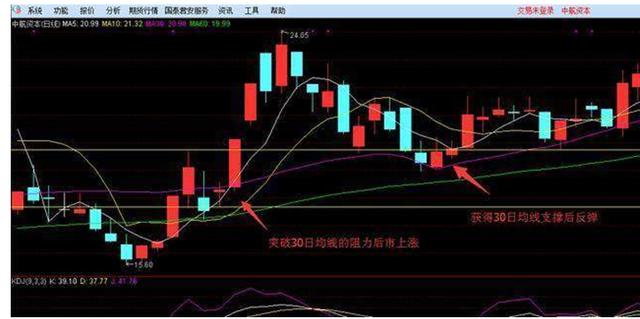 炒股就是要大道至简，短线高手的操盘秘诀，越简单的方法越赚钱！
