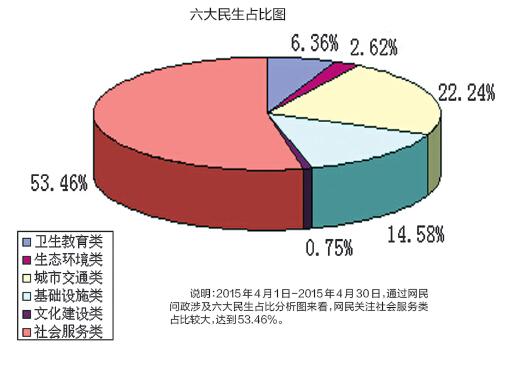 “百湖民声”大庆市网络问政平台4月份网民留言分析简报