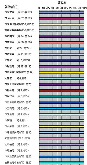 “百湖民声”大庆市网络问政平台4月份网民留言分析简报