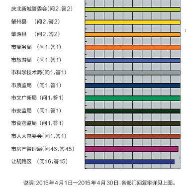 “百湖民声”大庆市网络问政平台4月份网民留言分析简报