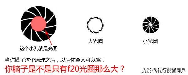 告别烂片，从了解光圈快门ISO开始！