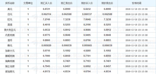 2018年7月12日各银行外汇汇率参考