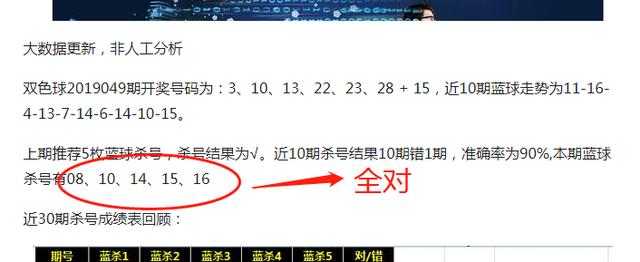 双色球19051期蓝球杀号：连续9期未失误，准确率90%，就问服不服