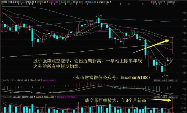 主力资金再现小额净流入，雅化集团冲击涨停3日累涨17%！明日留意这只钴概念股