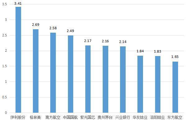 主力资金再现小额净流入，雅化集团冲击涨停3日累涨17%！明日留意这只钴概念股