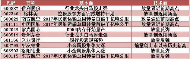 主力资金再现小额净流入，雅化集团冲击涨停3日累涨17%！明日留意这只钴概念股