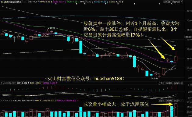 主力资金再现小额净流入，雅化集团冲击涨停3日累涨17%！明日留意这只钴概念股