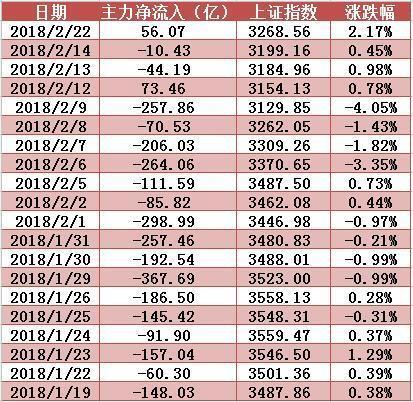 主力资金再现小额净流入，雅化集团冲击涨停3日累涨17%！明日留意这只钴概念股