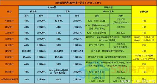 降准后银行钱多了？房贷利率有下调迹象？小编用数据来告诉你真相