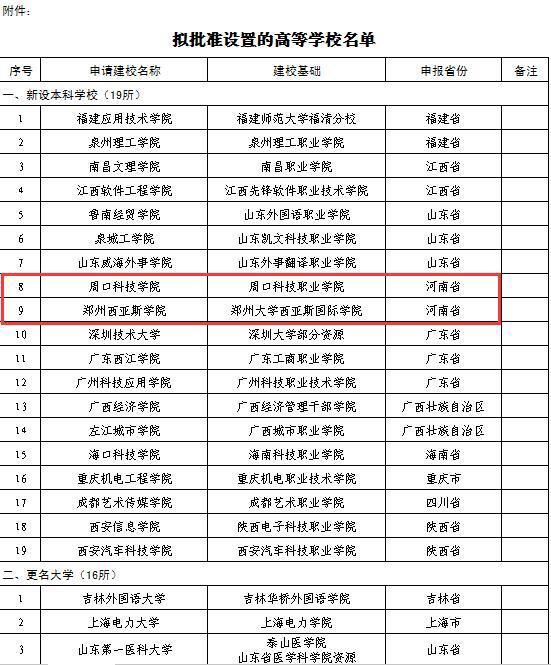 教育部今年拟批准设置高校名单公示 河南有四所