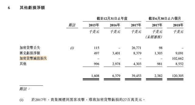 曾估值500亿美金的比特大陆IPO遇冷，靠矿机业务盈利能持续吗？