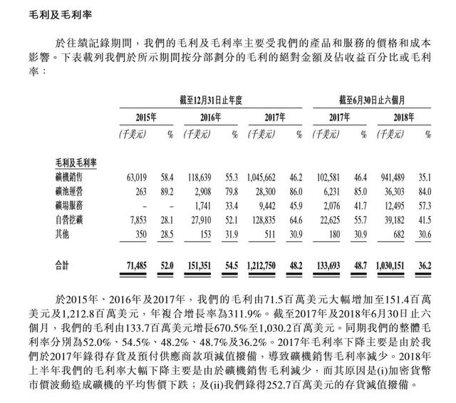 曾估值500亿美金的比特大陆IPO遇冷，靠矿机业务盈利能持续吗？