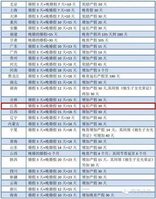 明年1月1日晚婚假取消，80、90后真的成了最苦逼的一代！