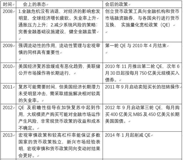 全球央行年会将传递哪些信息？鲍威尔首秀受关注