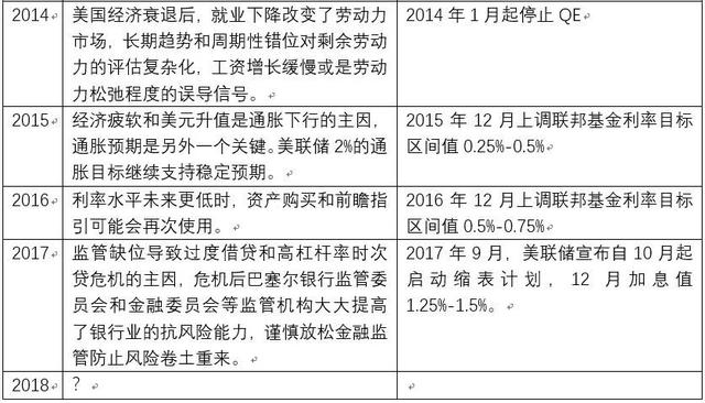 全球央行年会将传递哪些信息？鲍威尔首秀受关注