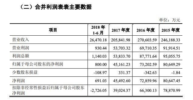 灿星文化递交招股书即将登陆创业板，两年复两年的IPO坎坷之路后能变坦途吗？