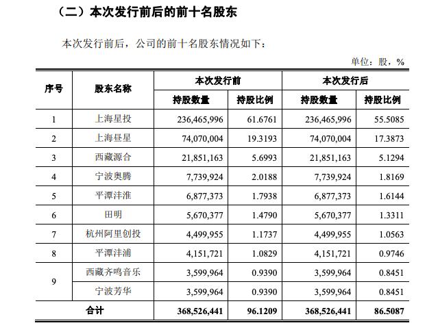 灿星文化递交招股书即将登陆创业板，两年复两年的IPO坎坷之路后能变坦途吗？