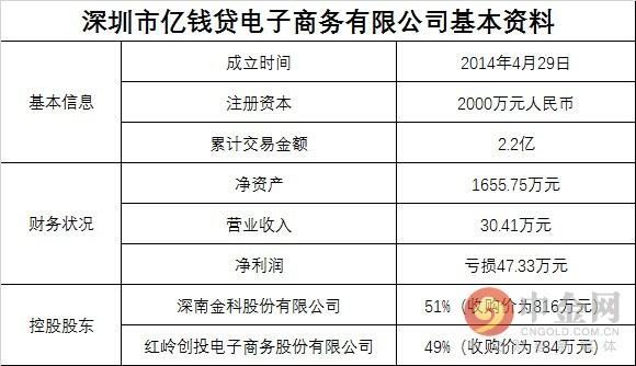 1600万买下亿钱贷？红岭老周再次不走寻常路