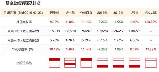 民生加银增聘基金经理管理信用双利、增强收益债基