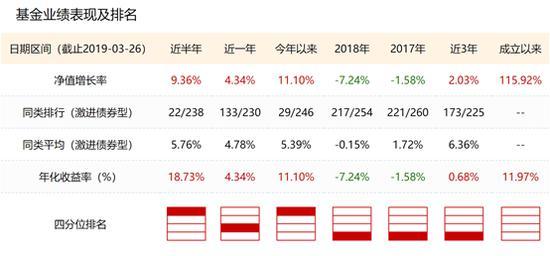 民生加银增聘基金经理管理信用双利、增强收益债基