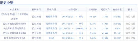 民生加银增聘基金经理管理信用双利、增强收益债基