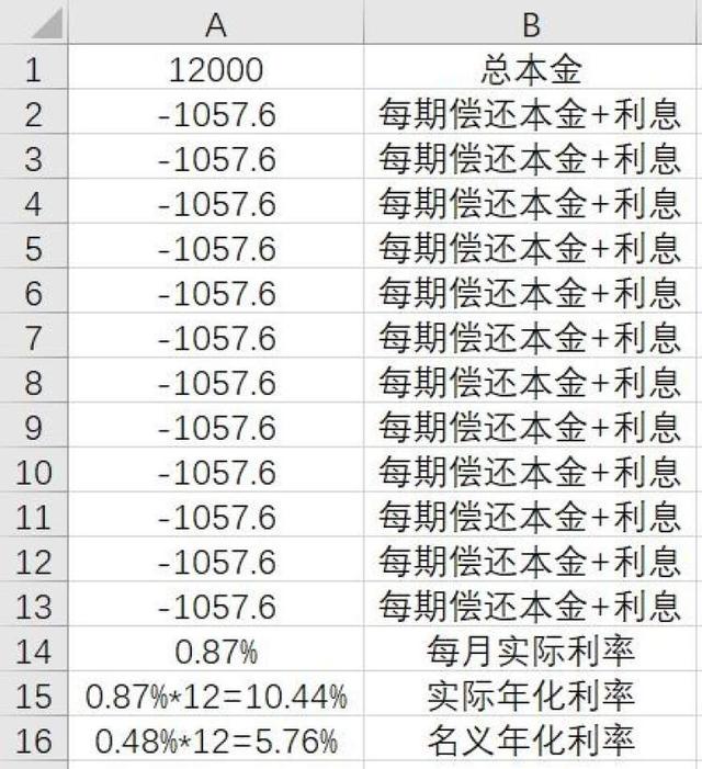 信用卡分期超低费率是真是假？发现真相后千万别急着提前还款！