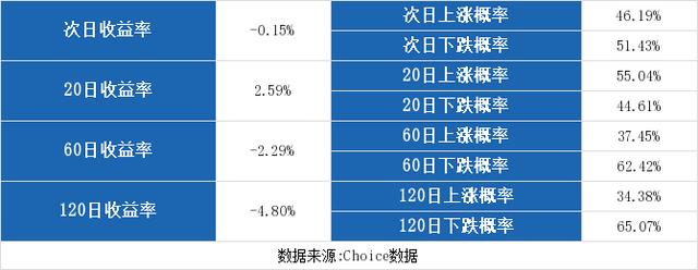 （9-4）尖峰集团连续三日收于年线之上