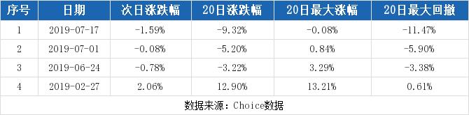 （9-4）尖峰集团连续三日收于年线之上