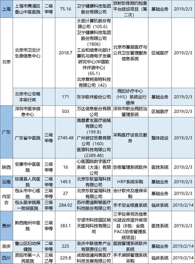 2.3-2.14招投标：猪年开门红，易联众中标三千万大单！