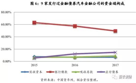 1成首付的汽车电商，为何无法撼动汽车金融公司的市场地位？