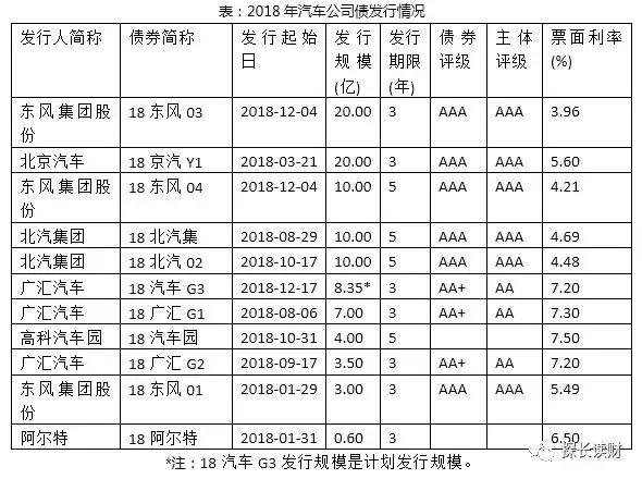 1成首付的汽车电商，为何无法撼动汽车金融公司的市场地位？