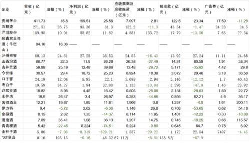 由盈转亏艰难态势下 金种子酒将目光锁定上游技术研究