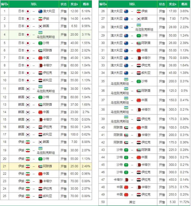 快讯：竞彩官方提前开售2019亚洲杯冠亚军玩法！