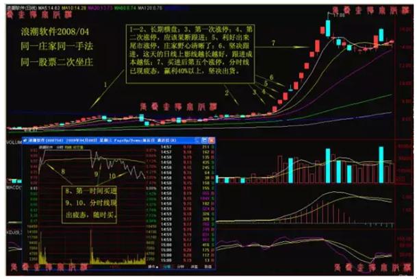 炒股不败口诀：炒股要炒龙头股，买股要买涨停股