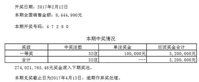 双色球016期详细开奖：头奖12注623万 8地彩民获福利