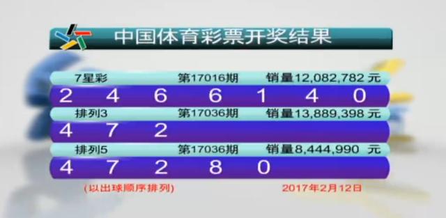 双色球016期详细开奖：头奖12注623万 8地彩民获福利