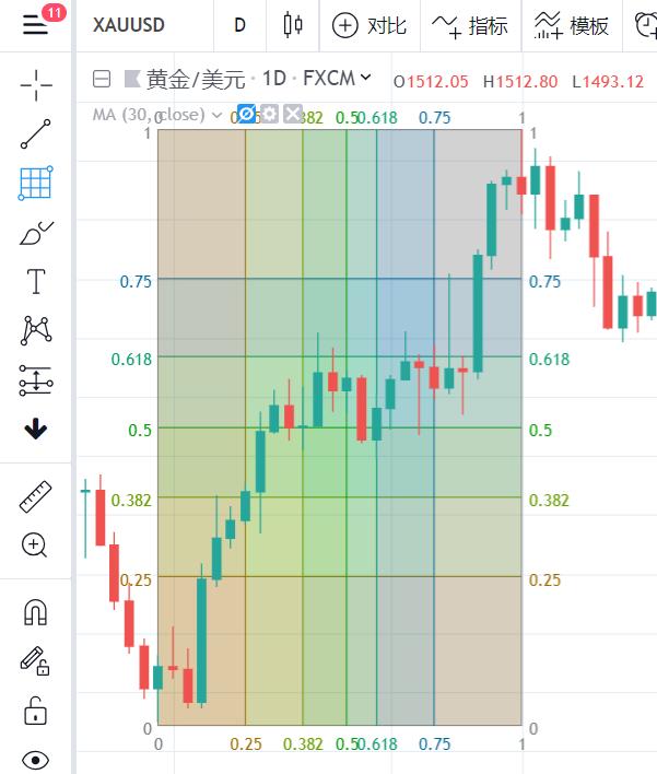 外汇高阶技术分析，无极交易法，源自易经，难得一见