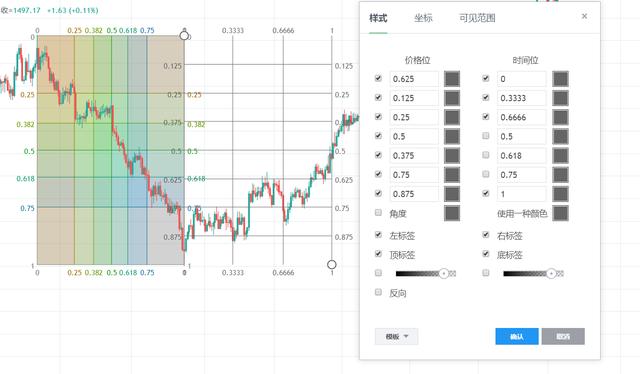 外汇高阶技术分析，无极交易法，源自易经，难得一见