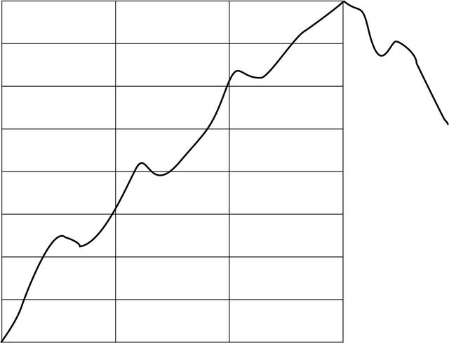 外汇高阶技术分析，无极交易法，源自易经，难得一见