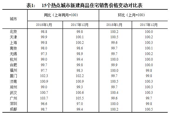 中信银行叫停北京房抵贷，首套房利率走高，释放了什么信号？