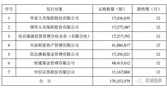 上证50大盘股里面的妖股