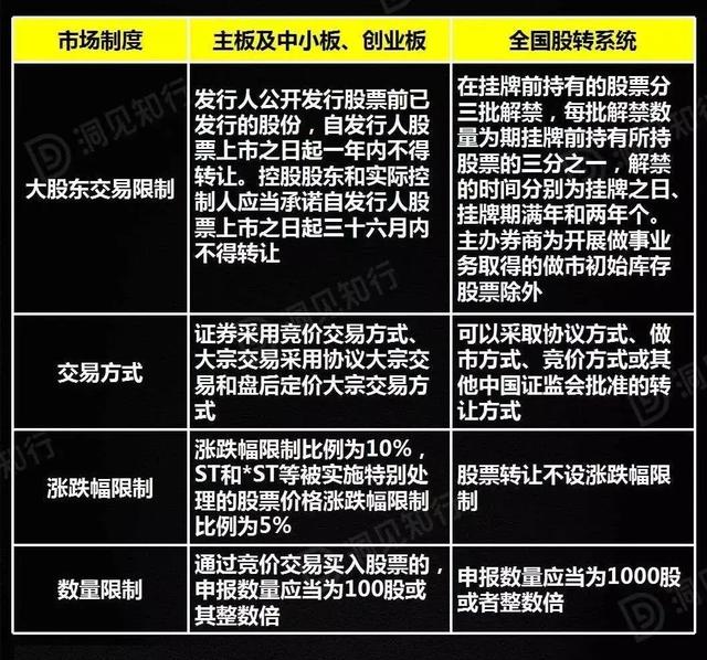 A股、新三板、香港、美国、新加坡上市条件对比