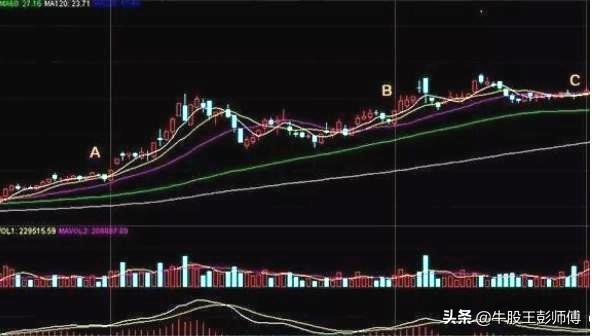 千金难买“换手率”，看懂盘面密码才能在股市中游刃有余